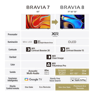 BRAVIA 8  XR Processor  OLED  4K Ultra HD  Alto rango dinámico (HDR)  Smart TV (Google TV)  K-55XR80    LA8